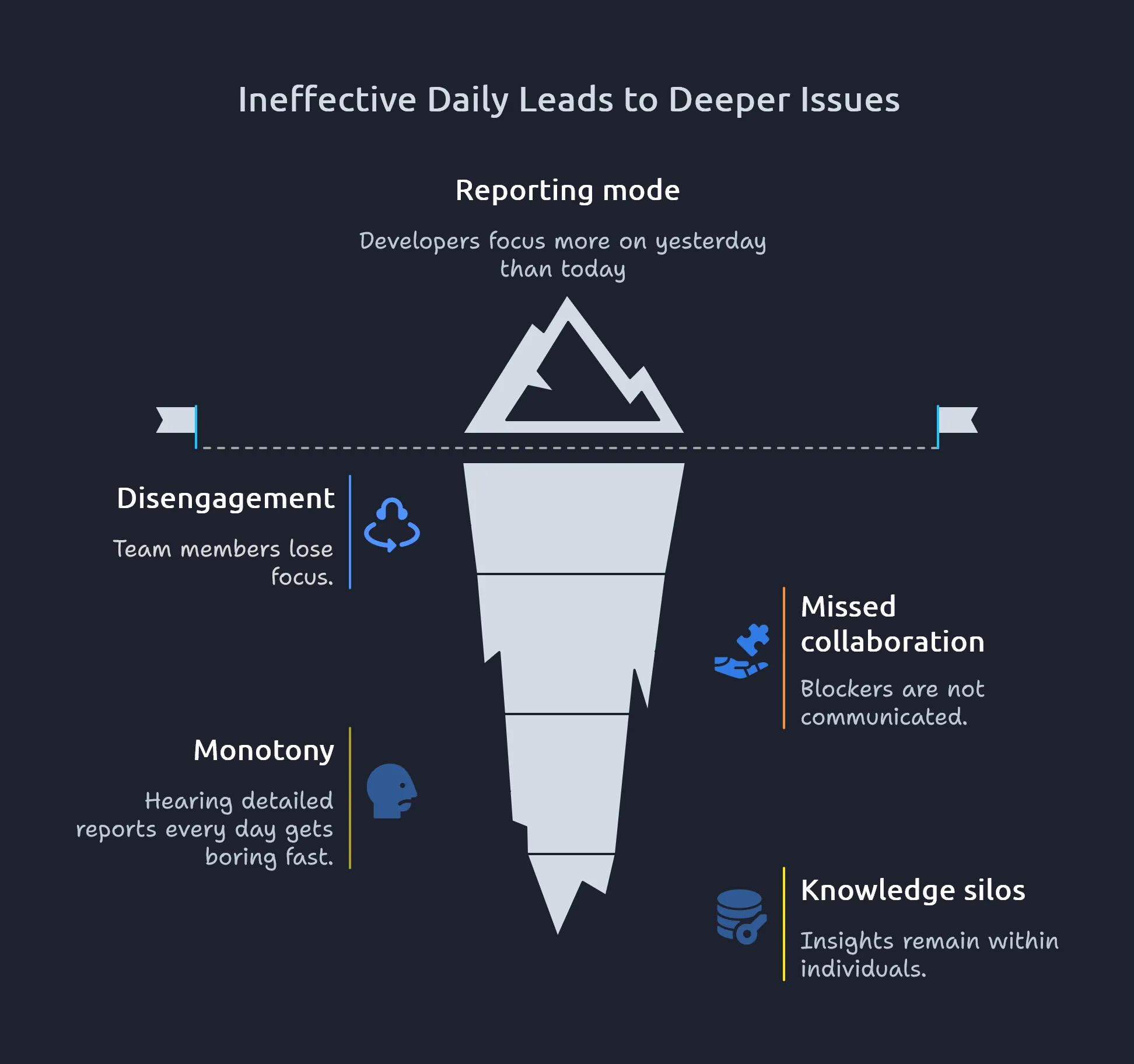Ineffective Daily Leads to Deeper Issues
