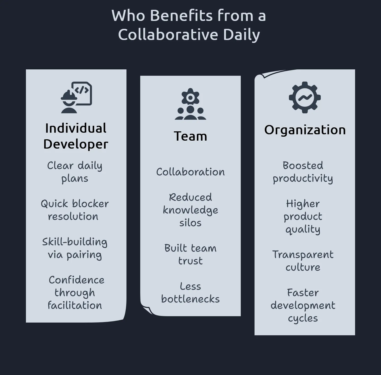 Benefits Of Collaborative Daily