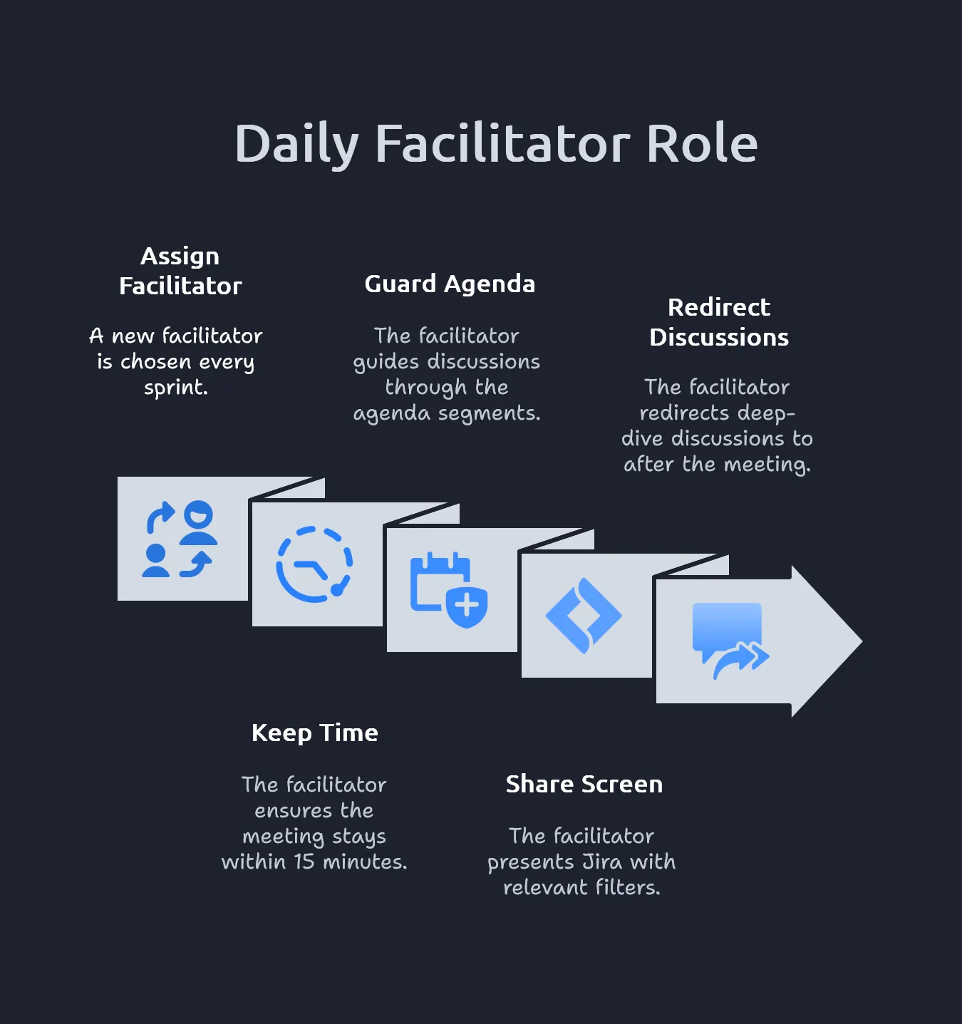 Daily facilitator role